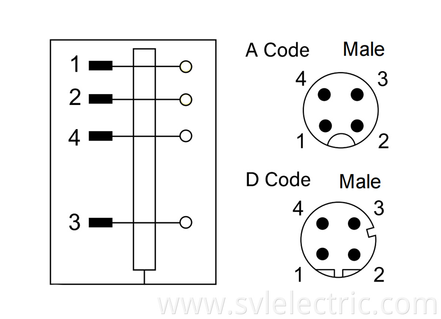 M12 shielded connector